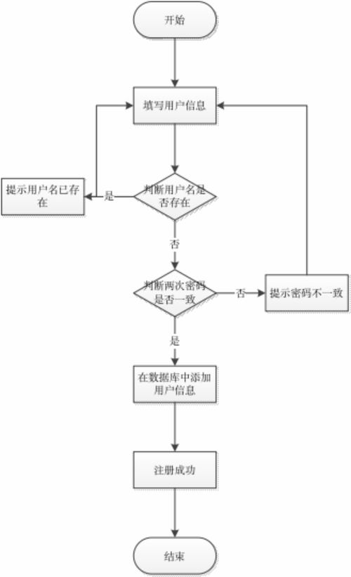 基于微信的樂室預(yù)約小程序 ssm