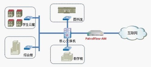 內蒙古廣播電視大學選擇百卓產品部署網絡，推動電大教育數字化升級